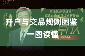 开户与交易规则图鉴 一图读懂